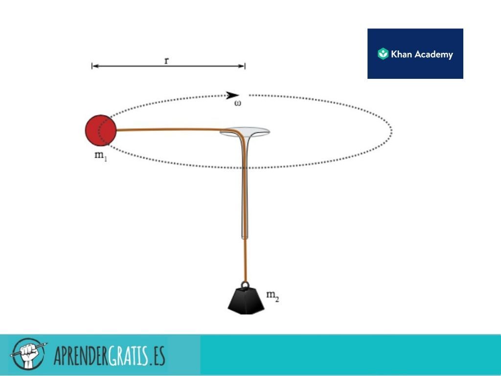 Curso sobre la fuerza centrípeta y la gravitación