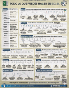 infografía de todo lo que puedes hacer en excel