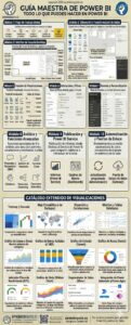 Infografía Guía Maestra de Power BI - AprenderGratis.es