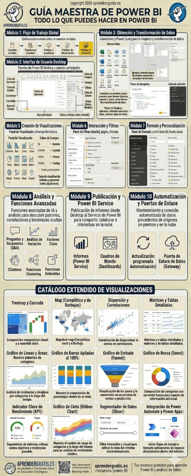 Pyar Bilo Guía Maestra Power BI: todo lo que puedes hacer + ejemplos