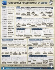 Infografía Maestra de Word
