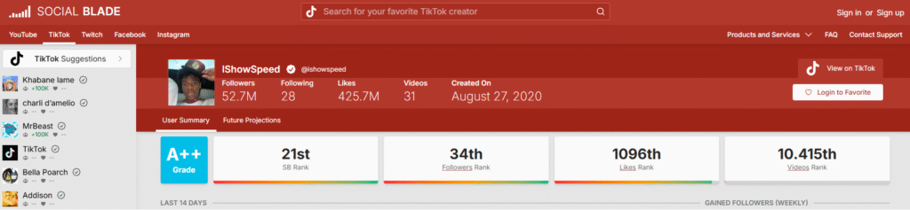 Visualización estadísticas de Social Blade