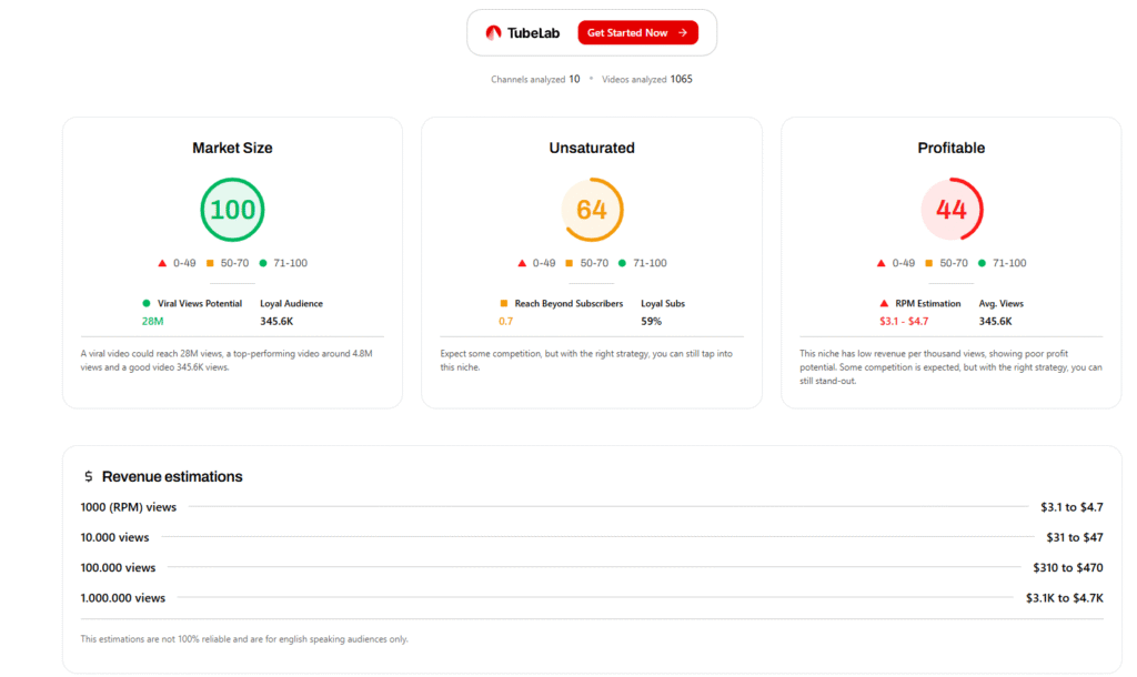 Tubelab para encontrar nichos rentables  y explorar gráficas.
