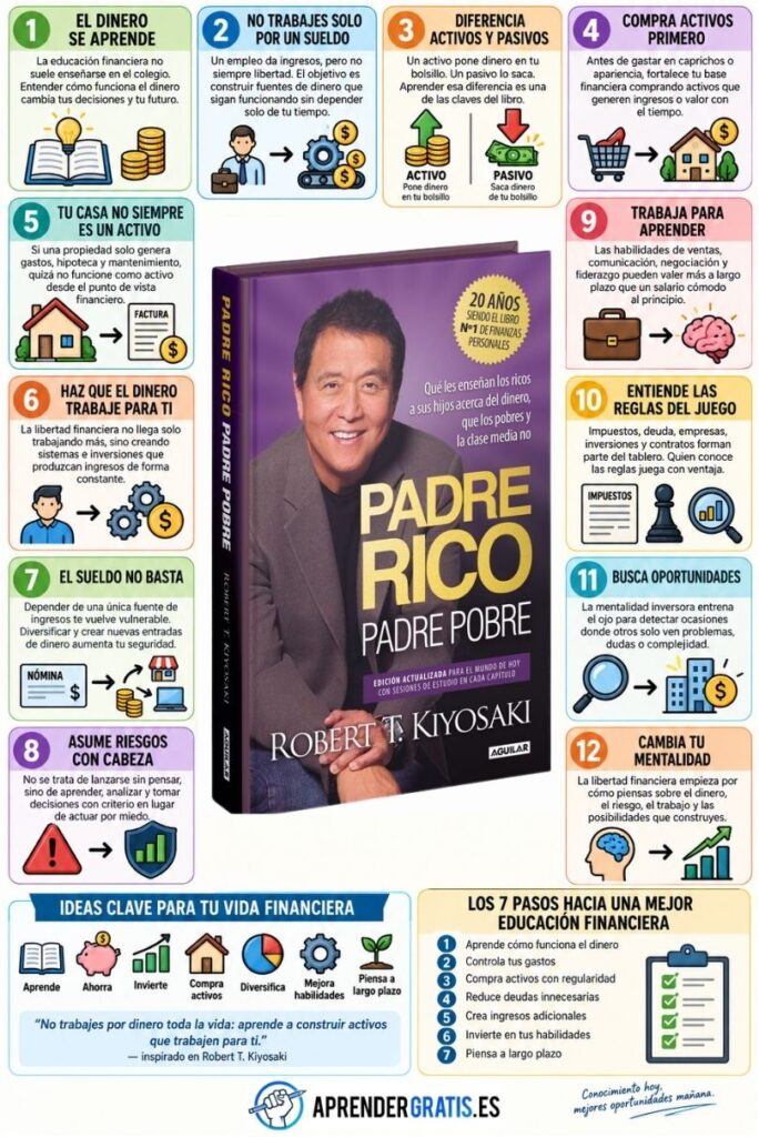 Padre Rico, Padre Pobre